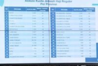 1761651433719-kuota-haji-2026-1761631702839_43